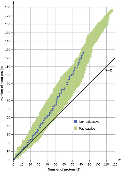 The Curve of Stability