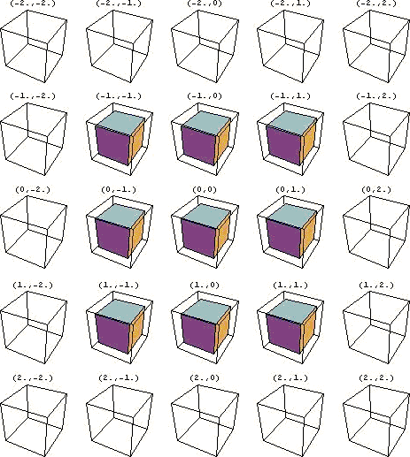 5D hyper-hyper-cube