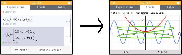 parametric graphing