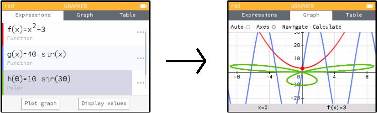 polar graphing