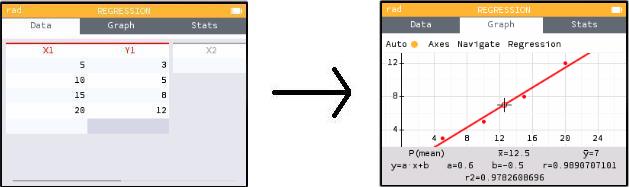 linear regression