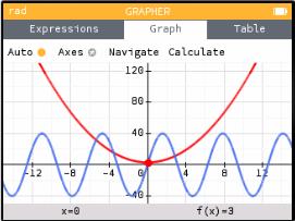 x<SUP>2</SUP>+3 and sin x graphs