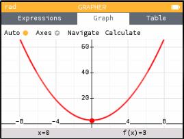 Graph of y=x<SUP>2</SUP>+3