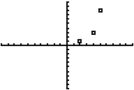 plot of three points