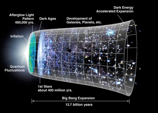 Big Bang Expansion, NASA image
